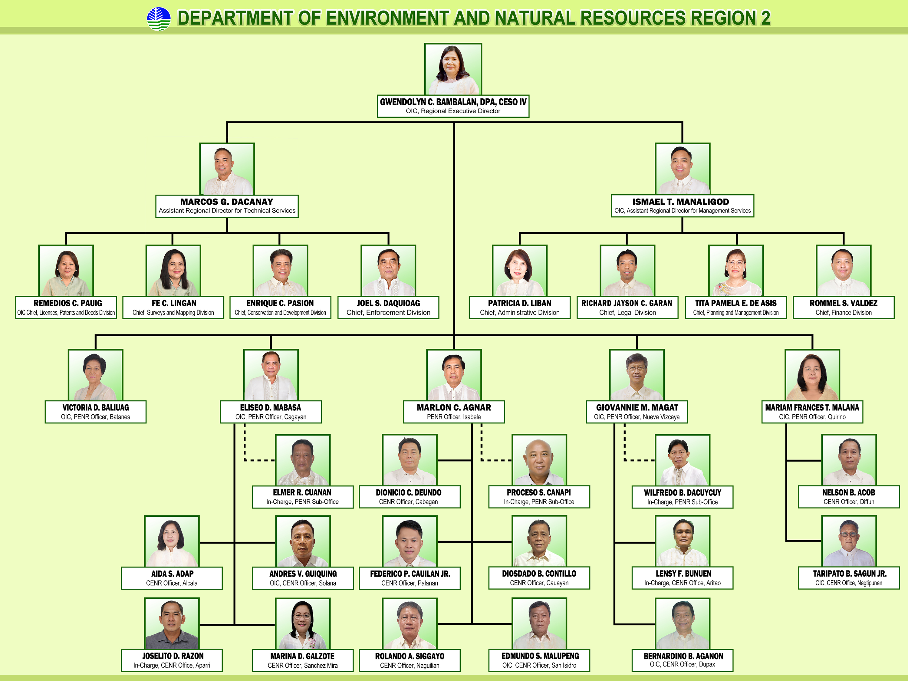 NEW ORGANIZATIONAL CHART lower res 1